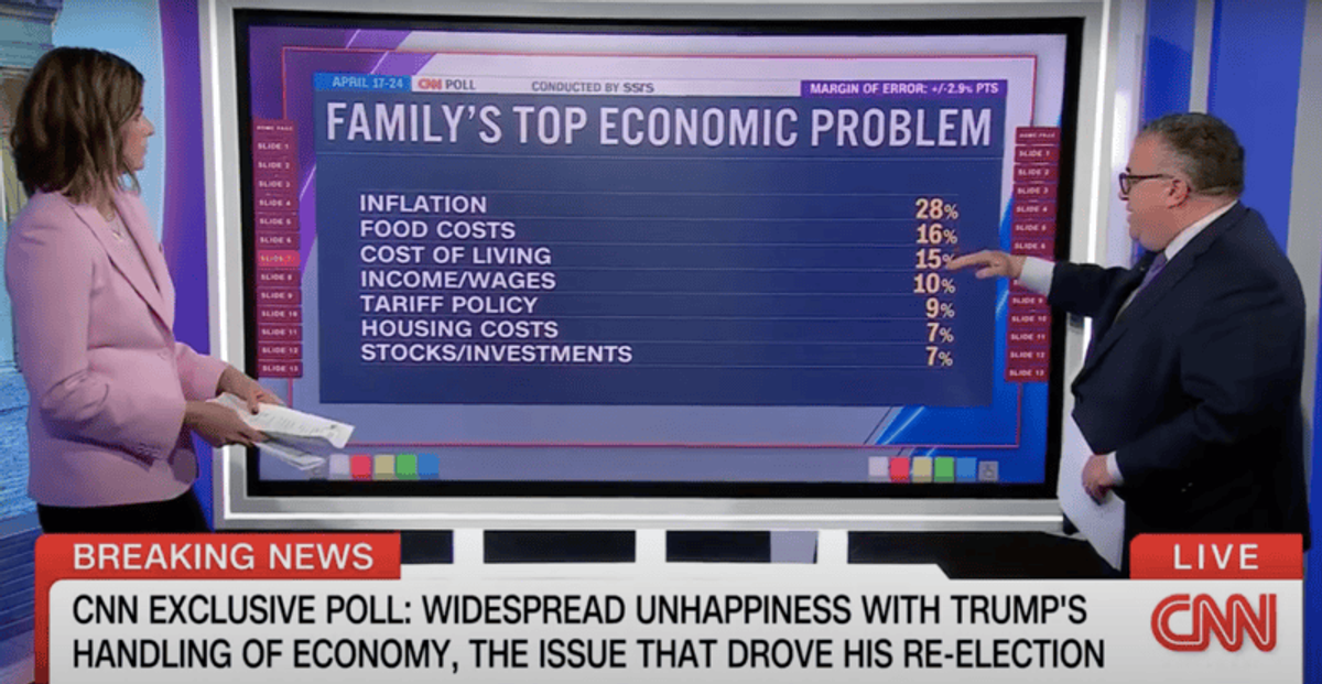 'Troubling sign': CNN panel floored as new poll 'doesn't look good' for Trump