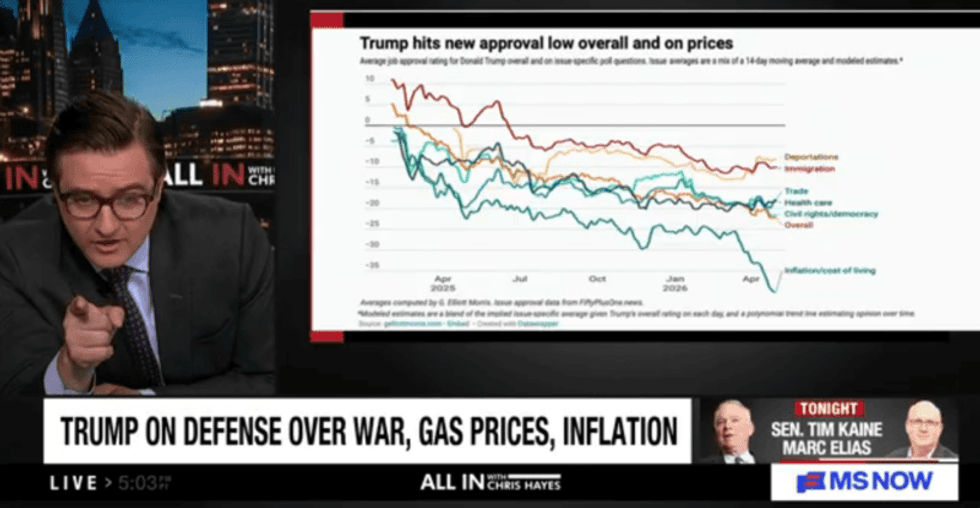 'Marveling over this': Chris Hayes shocked as Trump's polling falls 'off the chart'