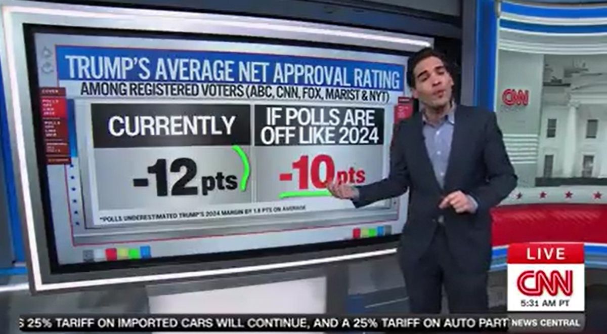 'Line of B.S.': CNN expert claims 'there are no good signs' for Trump's popularity