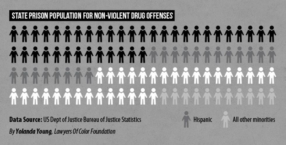 State Prison Population