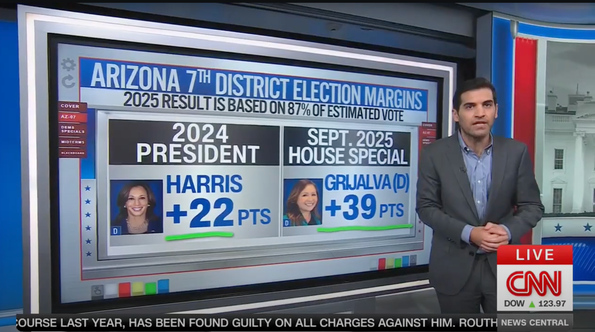 'Massive move to the left': Data expert says Arizona election reflects nationwide response