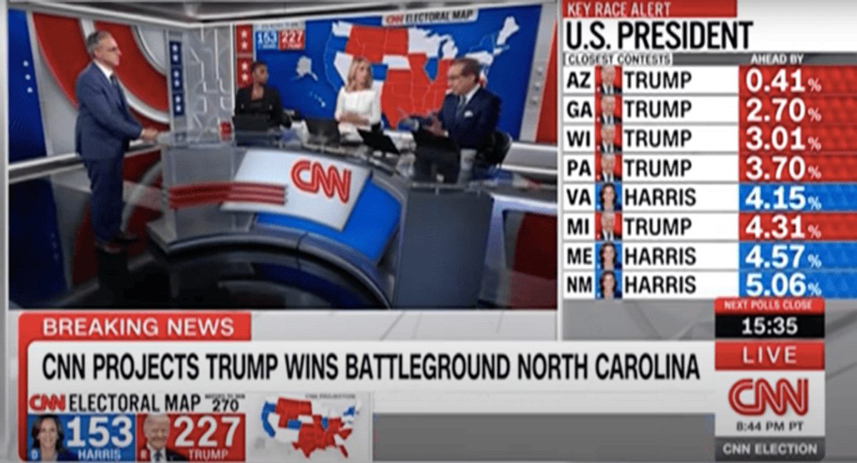 ‘This feels more like 2016 than 2020’: CNN’s Chris Wallace makes election night prediction