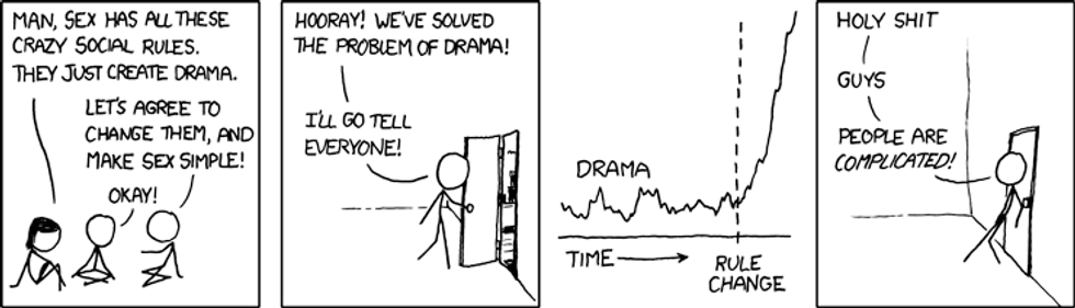 XKCD's hover caption: The full analysis is of course much more complicated, but I can't stay to talk about it because I have a date.